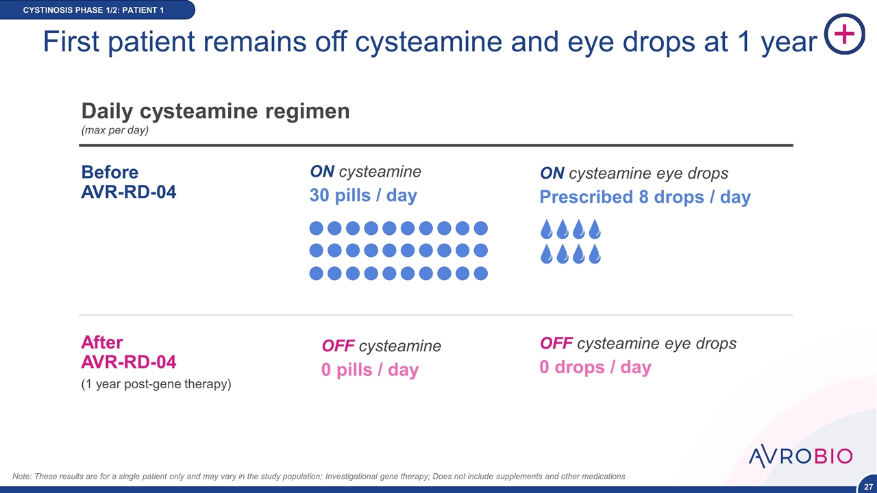 Slide 27