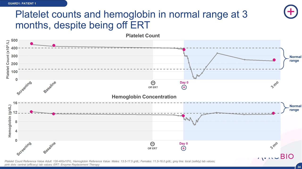 Slide 34