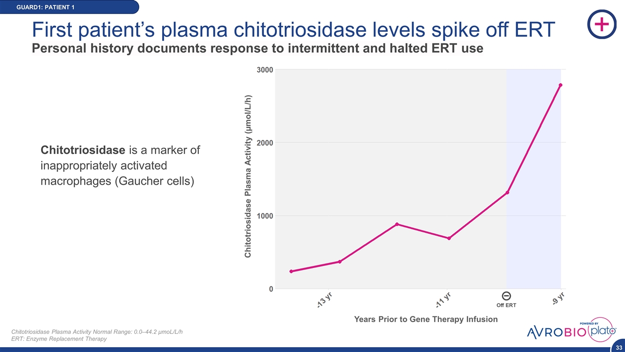 Slide 33