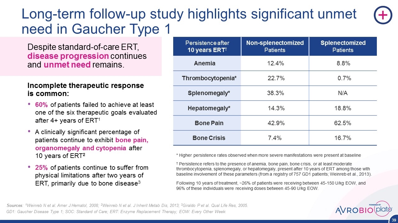 Slide 39