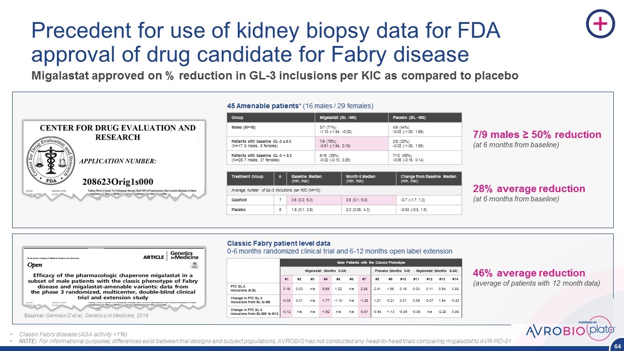 Slide 64