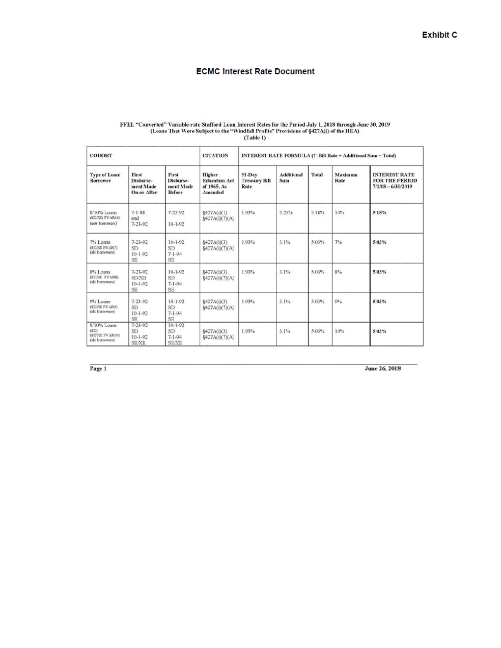 independent accountants report on applying agreed upon procedures dated july 19 2019 applying agreed upon procedures