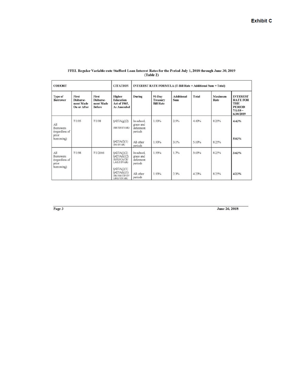 independent accountants report on applying agreed upon procedures dated july 19 2019 applying agreed upon procedures