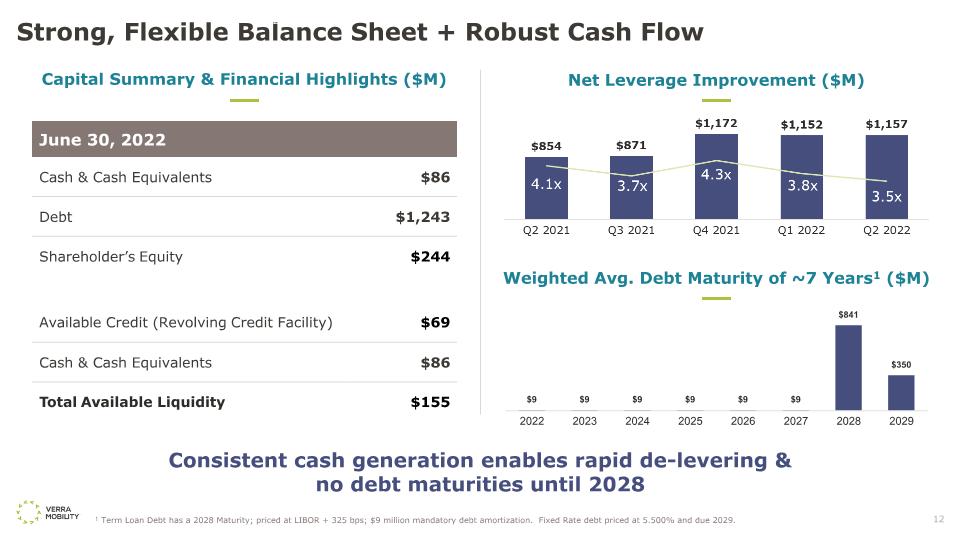 Slide 12