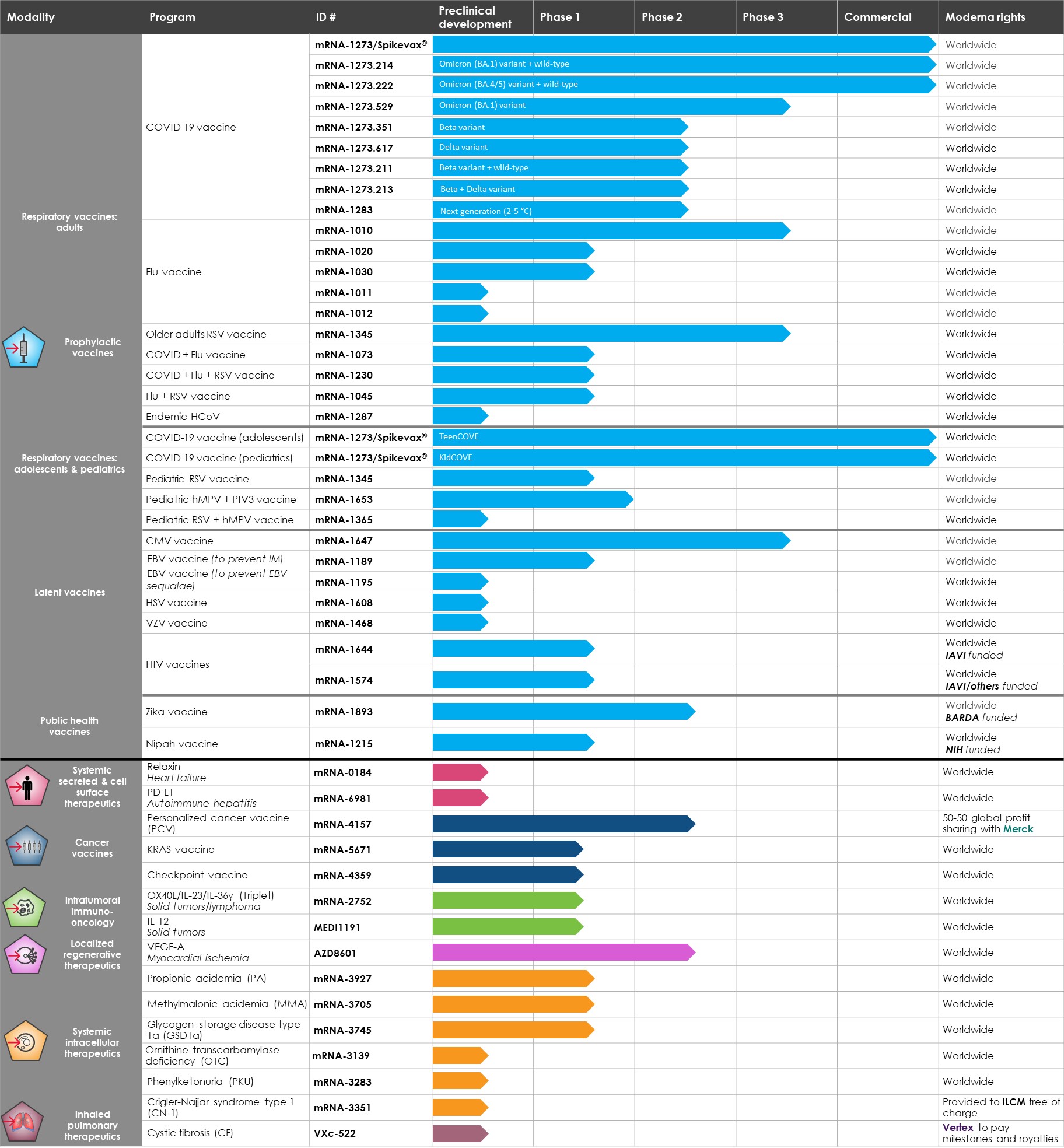 https://www.sec.gov/Archives/edgar/data/1682852/000168285222000051/mrna-20220930_g2.jpg