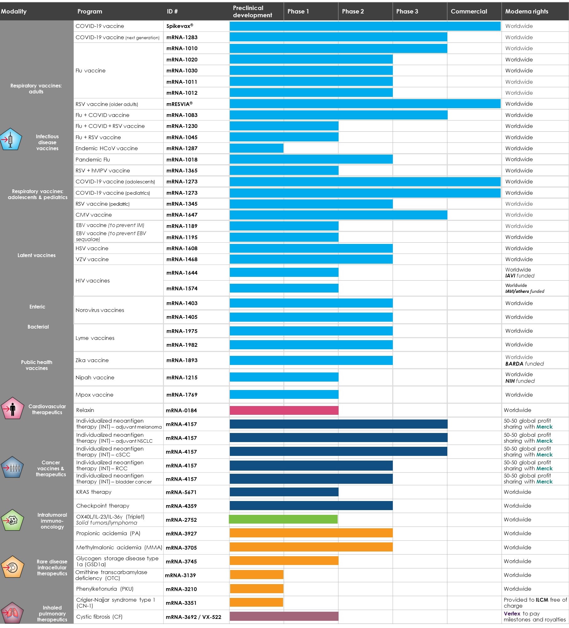 SEC FIling - Full pipeline chart - 2Q24_072424.jpg