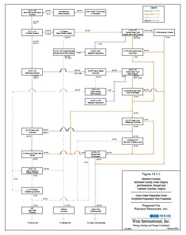 Diagram, schematic  Description automatically generated