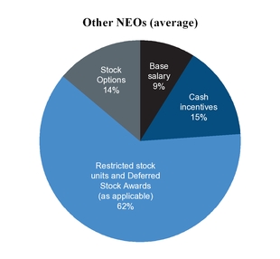 chart-df985ba1b12e5406223.jpg