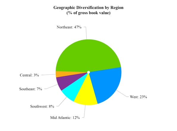 chart-d72fe440b65777e5e05.jpg