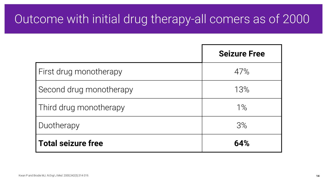 epilepsyday presentation