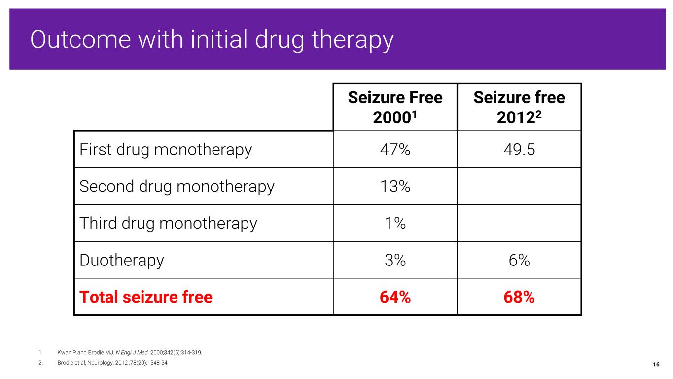 epilepsyday presentation