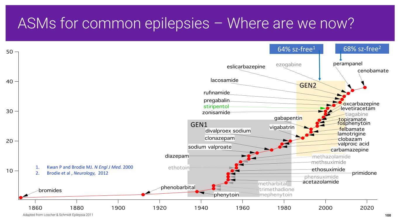 epilepsyday presentation