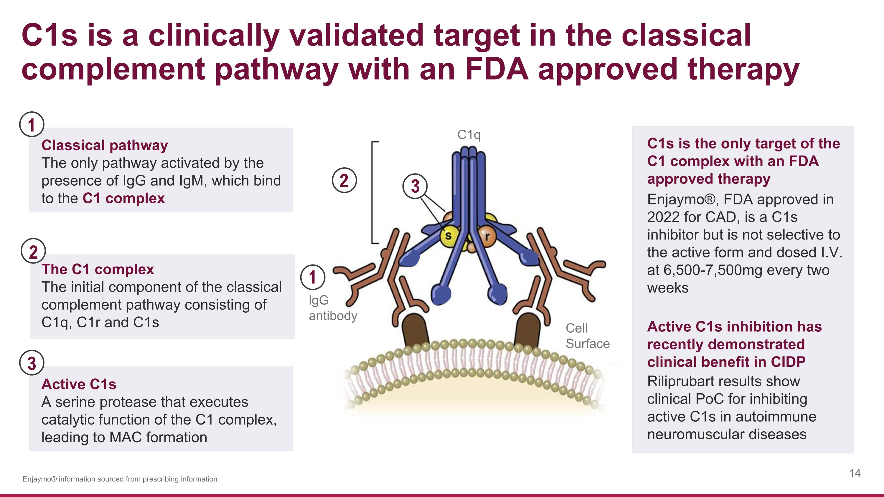 Slide 14