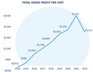 picture10-fy2022totalgpua.jpg