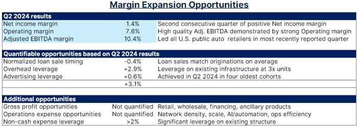 picture3-marginexpansionop.jpg