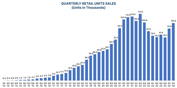 picture5-qtrlyretailunitss.jpg