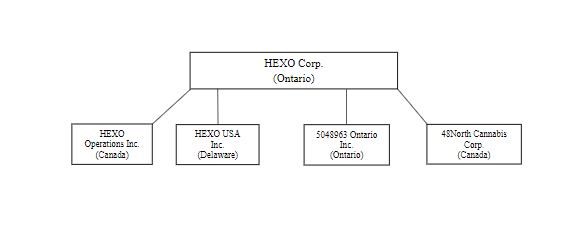 HEXO Corp.: Exhibit 99.1 - Filed by newsfilecorp.com