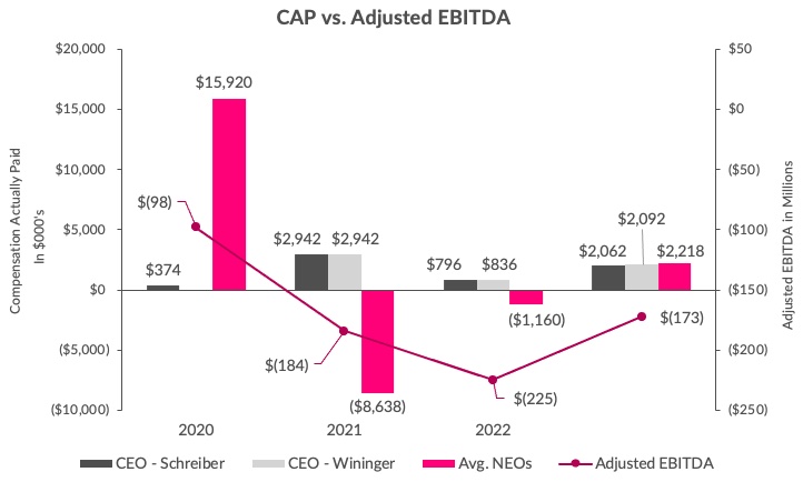 LMND CAP vs Adjusted EBITDA.jpg