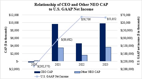 PvP Table #2 - Pay and Net Income.jpg