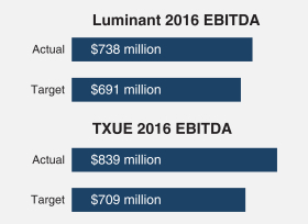 Txu Energy Teaches New Homeowners Recent Graduates How To Buy Electricity In Texas Business Wire