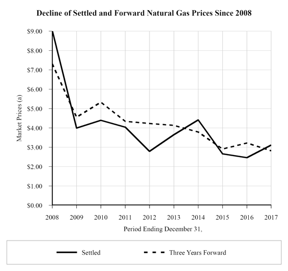 chart-d9914fed7b2716a9dffa01.jpg