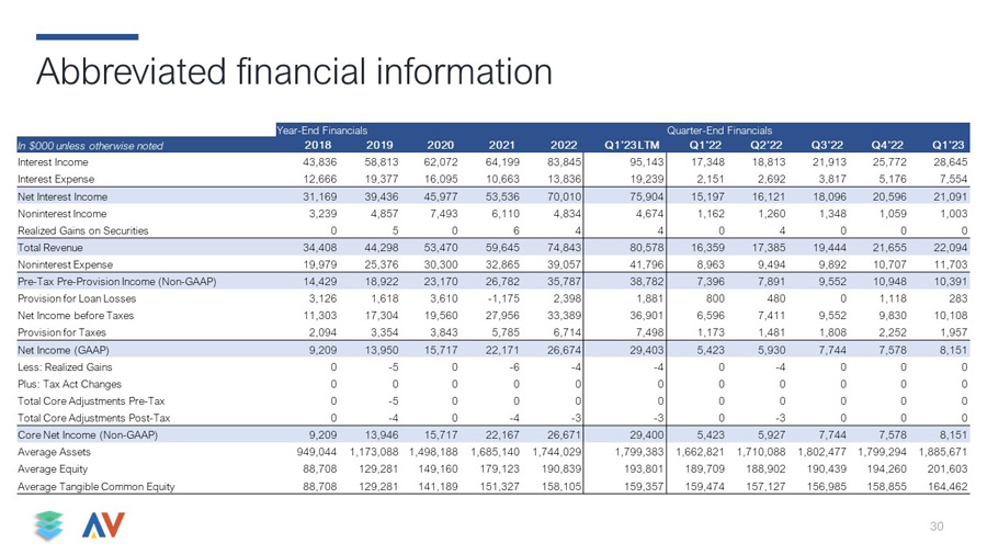 https://www.sec.gov/Archives/edgar/data/1693577/000143774923010371/slide30.jpg