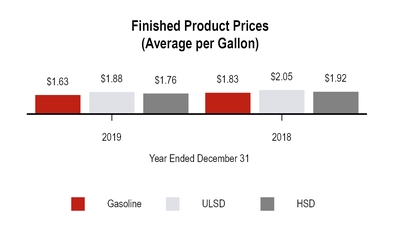 chart-dfb102eea312538a90f.jpg