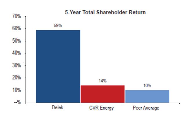 a5-yearshareholder1.jpg