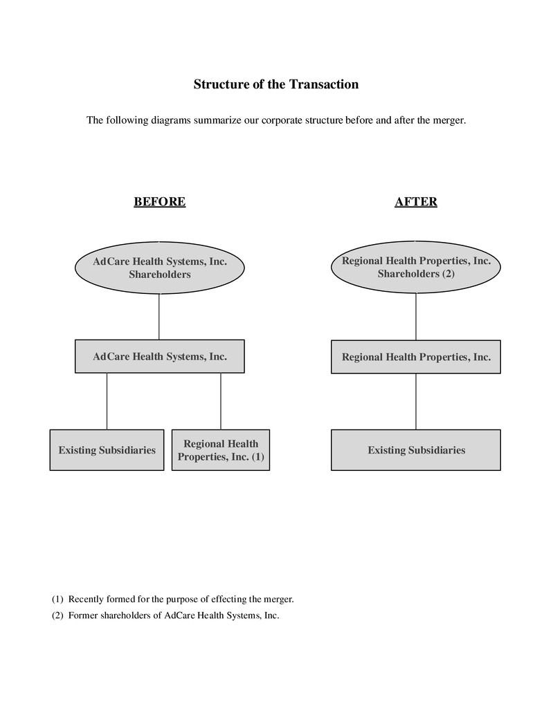 adcarestructureorgchart002.jpg