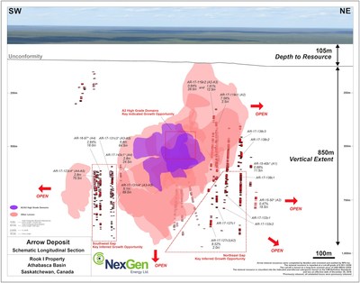 Figure 1: Summer 2017 Drilling Growth Target Areas (CNW Group|NexGen Energy Ltd.)