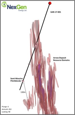Figure 3: Cross Section View of GAR-17-001 (CNW Group|NexGen Energy Ltd.)