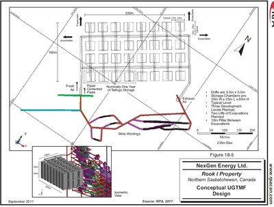Figure 1: Underground Tailings Management Facility (RPA 2017) (CNW Group|NexGen Energy Ltd.)