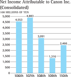 PERFORMANCE GRAPH