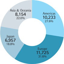 (PIE CHART)