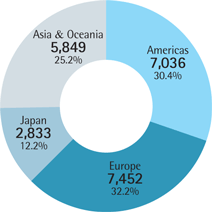 (PIE CHART)