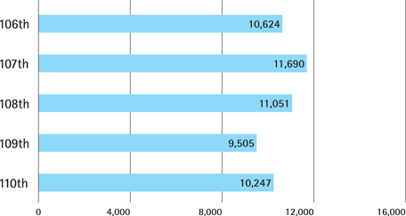 (GRAPH)