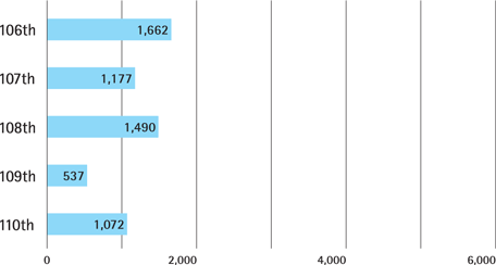 (GRAPH)