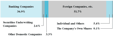 (CHART)