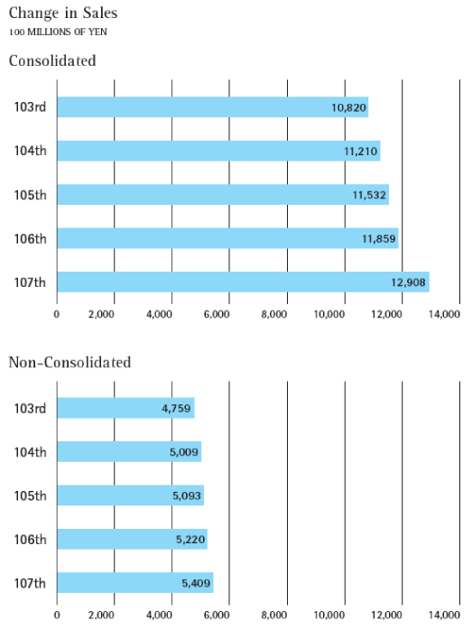 (GRAPH)