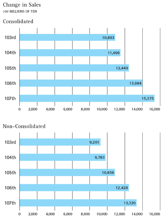 (GRAPH)