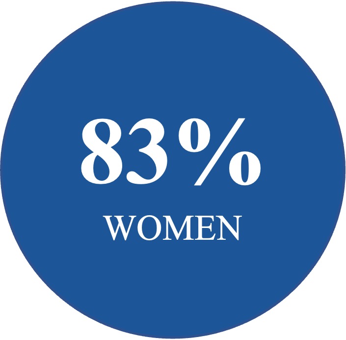 83% Women.jpg