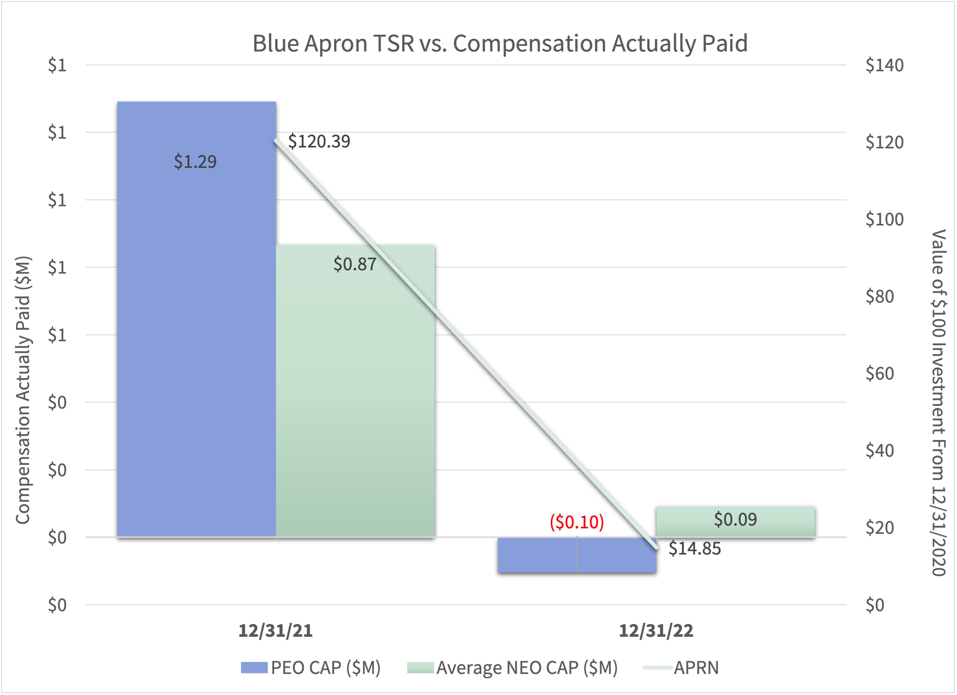 CAP vs TSR Graph.jpg