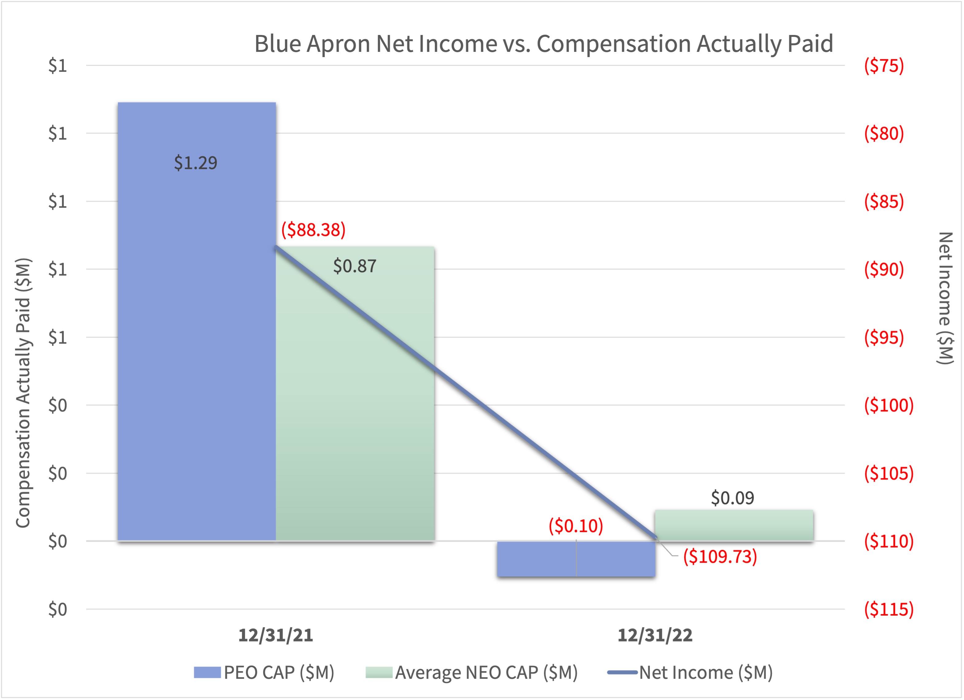 CAP vs Net Income graph.jpg
