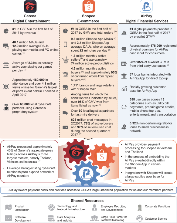 Standardised Shipping Rates for Shopee Supported Logistics (SSL) Channels