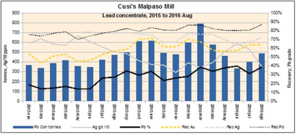 Dia Bras confirms discovery of a large disseminated silver zone at its Cusi  property 