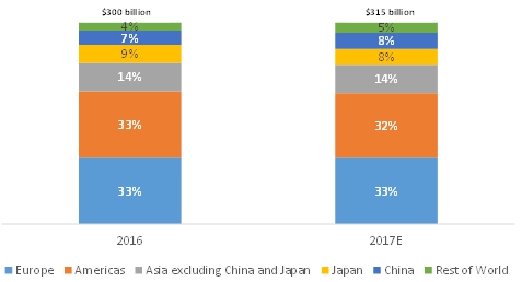 MAS' S$7.4 billion loss not related to investment performance