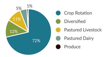 Chart, pie chart

Description automatically generated