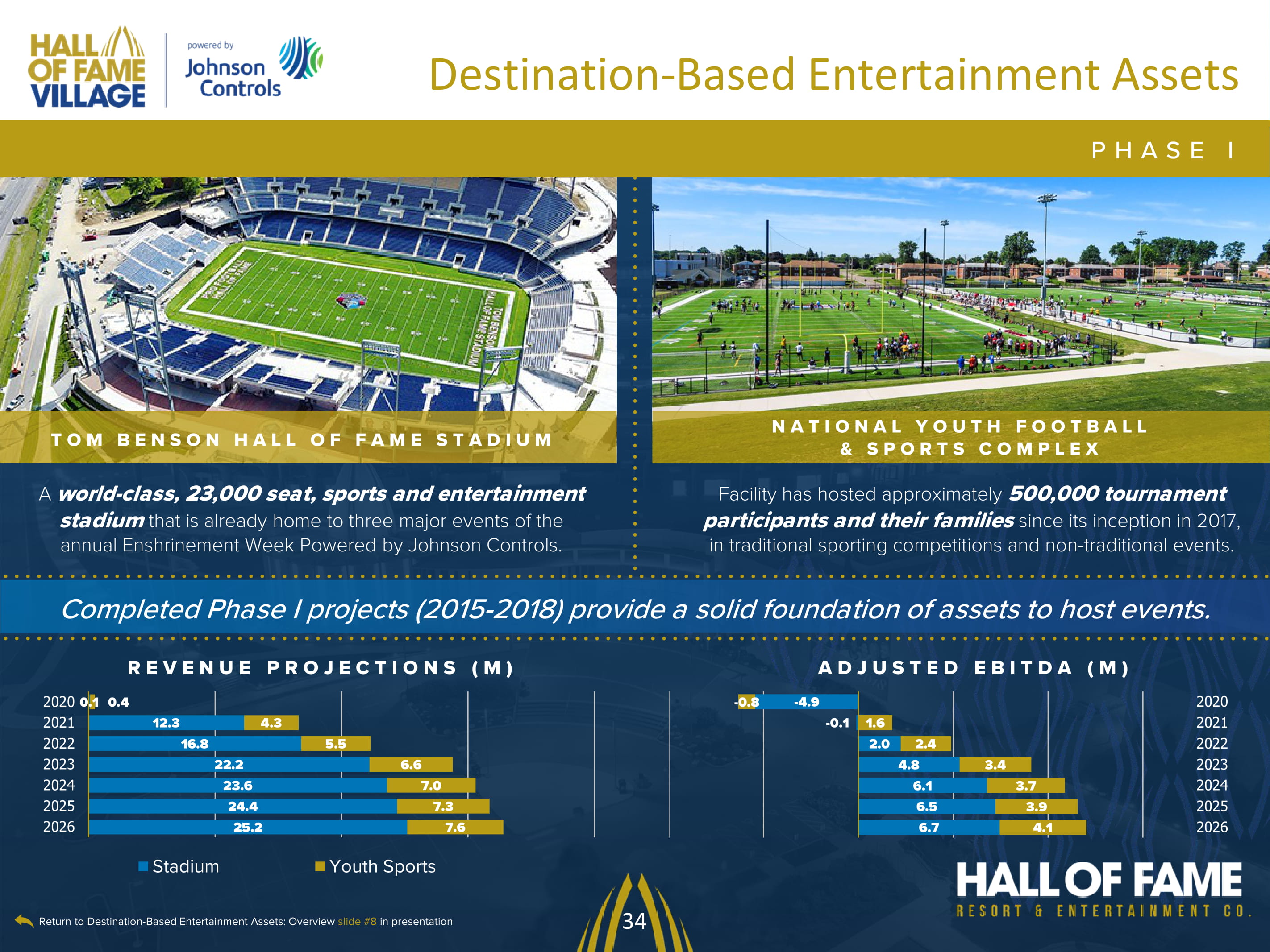 ASM Global to manage Canton's Tom Benson HOF Stadium