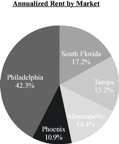 GRAPHIC