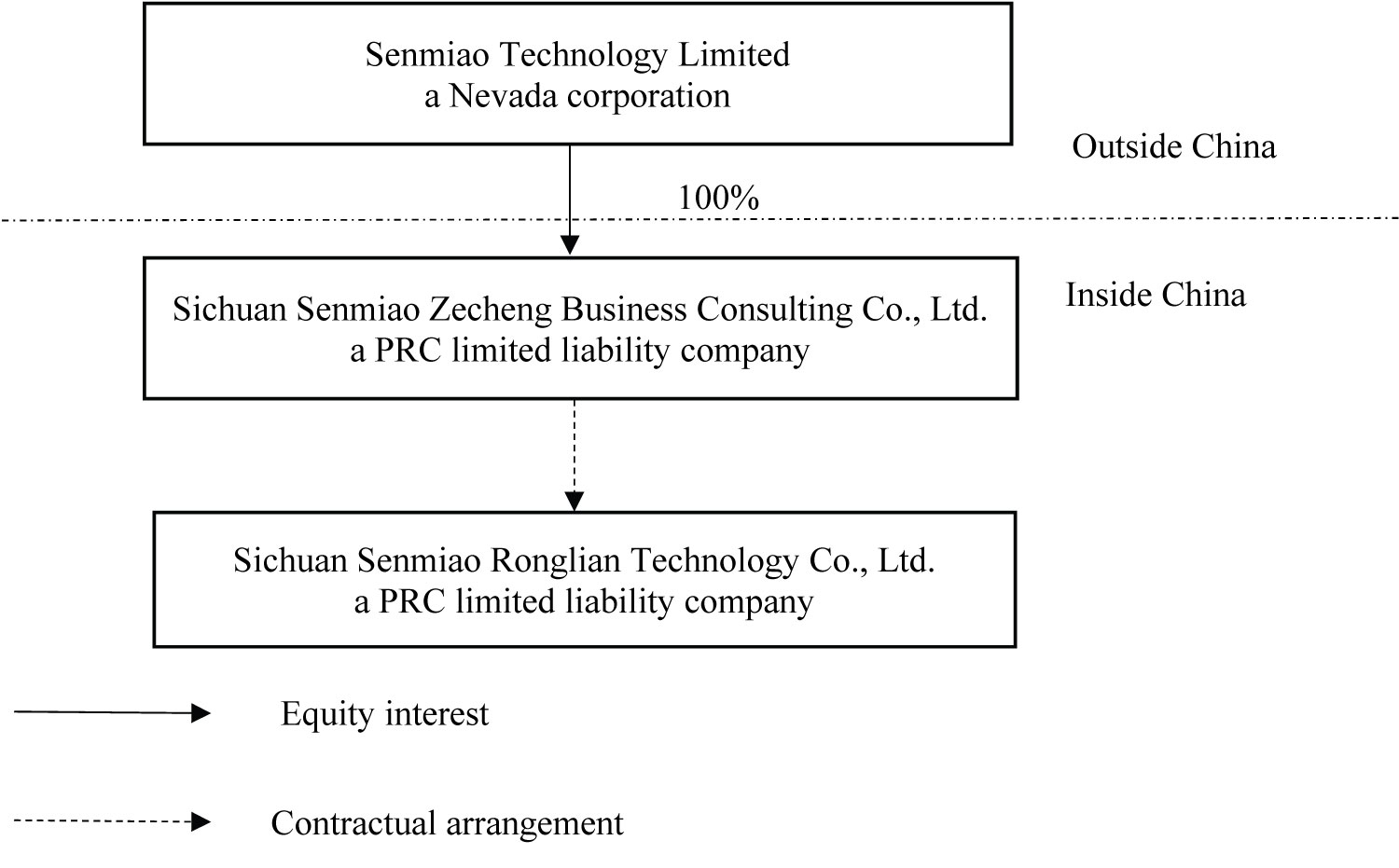 [MISSING IMAGE: https://www.sec.gov/Archives/edgar/data/1711012/000114420418015664/t1702142_chrt-structure.jpg]